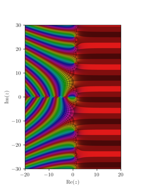 Riemann's $\zeta$ function的可视化图像